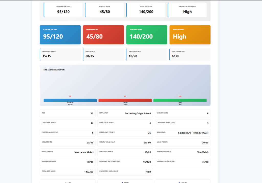 BC PNP Calculator Understand your results (bc bnp calculator)