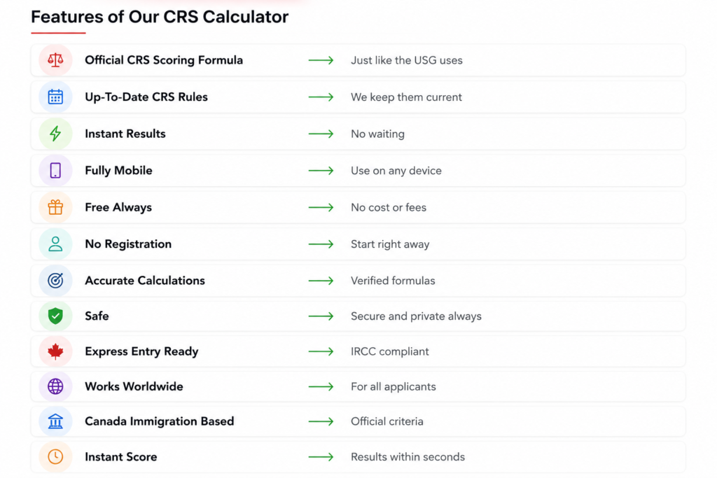 CRS calculator features of crs calculator