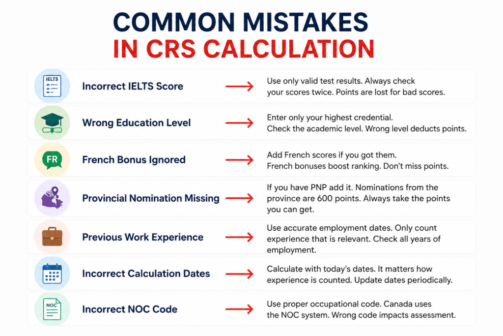 CRS calculator mistakes of crs calculator