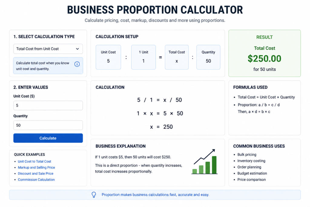 business proportion calculator